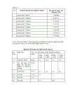 Cọc khoan nhồi trong xây dựng công trình giao thông