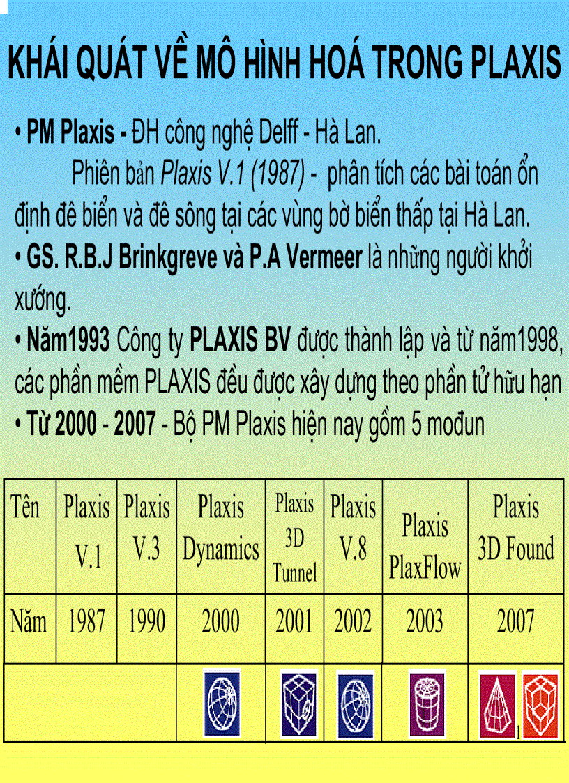 Slide Khái quát về mô hình hóa trong Plaxis