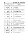 Vẽ kỹ thuật Autocad 2002