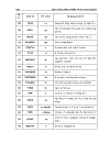 Vẽ kỹ thuật Autocad 2002