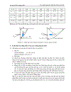 Cơ học đất Giản lược