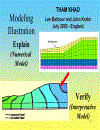 Slide Plaxis Địa kỹ thuật công trình phương pháp luận thiết kế