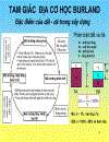 Slide Plaxis Địa kỹ thuật công trình phương pháp luận thiết kế