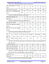 Thiết kế đường ôtô 2 1