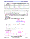 Thiết kế đường ôtô 2 1