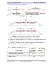 Thiết kế đường ôtô 2 1