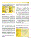 Clinical Pharmacology