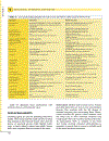 Clinical Pharmacology