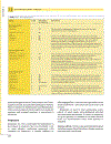 Clinical Pharmacology