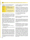 Clinical Pharmacology