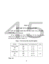 Nghiên cứu sự ảnh hưởng của loại thuốc bảo quản và thời gian ủ đến độ sâu thấm thuốc đối với gỗ bạch đàn trắng bằng phương pháp băng đa