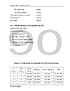 Thiết kế dây chuyền sản xuất nhựa polystyren theo phương pháp huyền phù với công suất 1000 tấn năm