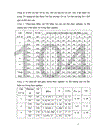 Sử dụng phương pháp Graph để dạy học phần di truyền học sinh học lớp 12 THPT 1