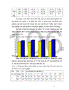 Sử dụng phương pháp Graph để dạy học phần di truyền học sinh học lớp 12 THPT 1