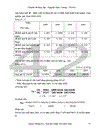 Vận dụng một số phương pháp thống kê phân tích kết quả sản xuất công nghiệp Việt Nam giai đoạn 2000 2003 và dự đoán cho một số năm tiếp theo