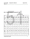 Tính GDP qúy của khu vực 1 theo phương pháp sản xuất thời kỳ 1999 2002 1