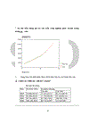 Vân dụng phương pháp đại số thời gian phân tích tình hình phát triển công nghiệp Việt Nam giai đoạn 1990 2002 và dự đoán cho giai đoạn 2003 2006 1