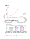 Vân dụng phương pháp đại số thời gian phân tích tình hình phát triển công nghiệp Việt Nam giai đoạn 1990 2002 và dự đoán cho giai đoạn 2003 2006 1