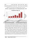Phân tích thống kê hoạt động huy động vốn của ngân hàng Công ThươngViệt Nam giai đoạn 2002 2008 1