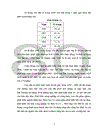 Hệ thống chỉ tiêu CNH HĐH nông nghiệp và nông thôn và áp dụng các phương pháp phân tích thống kê để phân tích quá trình CNH HĐH ở tỉnh Hải Dương 1