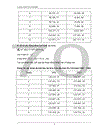 Vận dụng phương pháp dãy số thời gian phân tích biến động doanh thu du lịch thời kỳ 1995 2001 và dự đoán doanh thu du lịch thời kỳ 2002 2003 trên địa bàn Hà Nội 1