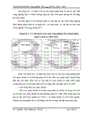 Vận dụng phương pháp dãy số thời gian phân tích tình hình phát triển công nghiệp Việt Nam từ 2000 2005 và dư đoán ngắn hạn đến 2007 1