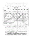 Vận dụng một số phương pháp thống kê phân tích kế quả sản xuất kinh doanh công ty giầy Thượng Đình giai đoạn 1999 2004 và dự báo cho năm 2005 2006 1