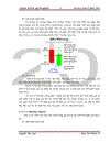Áp dụng mô hình nến phân tích sự biến động giá của một số cổ phiếu ngành Bất động sản