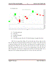 Áp dụng mô hình nến phân tích sự biến động giá của một số cổ phiếu ngành Bất động sản