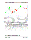 Áp dụng mô hình nến phân tích sự biến động giá của một số cổ phiếu ngành Bất động sản