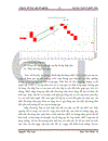 Áp dụng mô hình nến phân tích sự biến động giá của một số cổ phiếu ngành Bất động sản