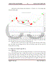 Áp dụng mô hình nến phân tích sự biến động giá của một số cổ phiếu ngành Bất động sản