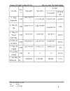 Kế toán tiền lương và các khoản trích theo lương tại công ty cp tư vấn thiết kế & đầu tư xdhn