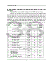 Một số biện pháp nâng cao hiệu quả quản lý sử dụng máy móc thiết bị tại Công ty xây dựng Lũng Lô