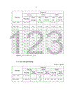 Đảng bộ tỉnh Hòa Bình lãnh đạo đổi mới giáo dục phổ thông từ năm 1991 đến 2001