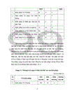 Biện pháp phát triển đội ngũ giáo viên THCS huyện Thuận Thành tỉnh Bắc Ninh giai đoạn 2005 2010