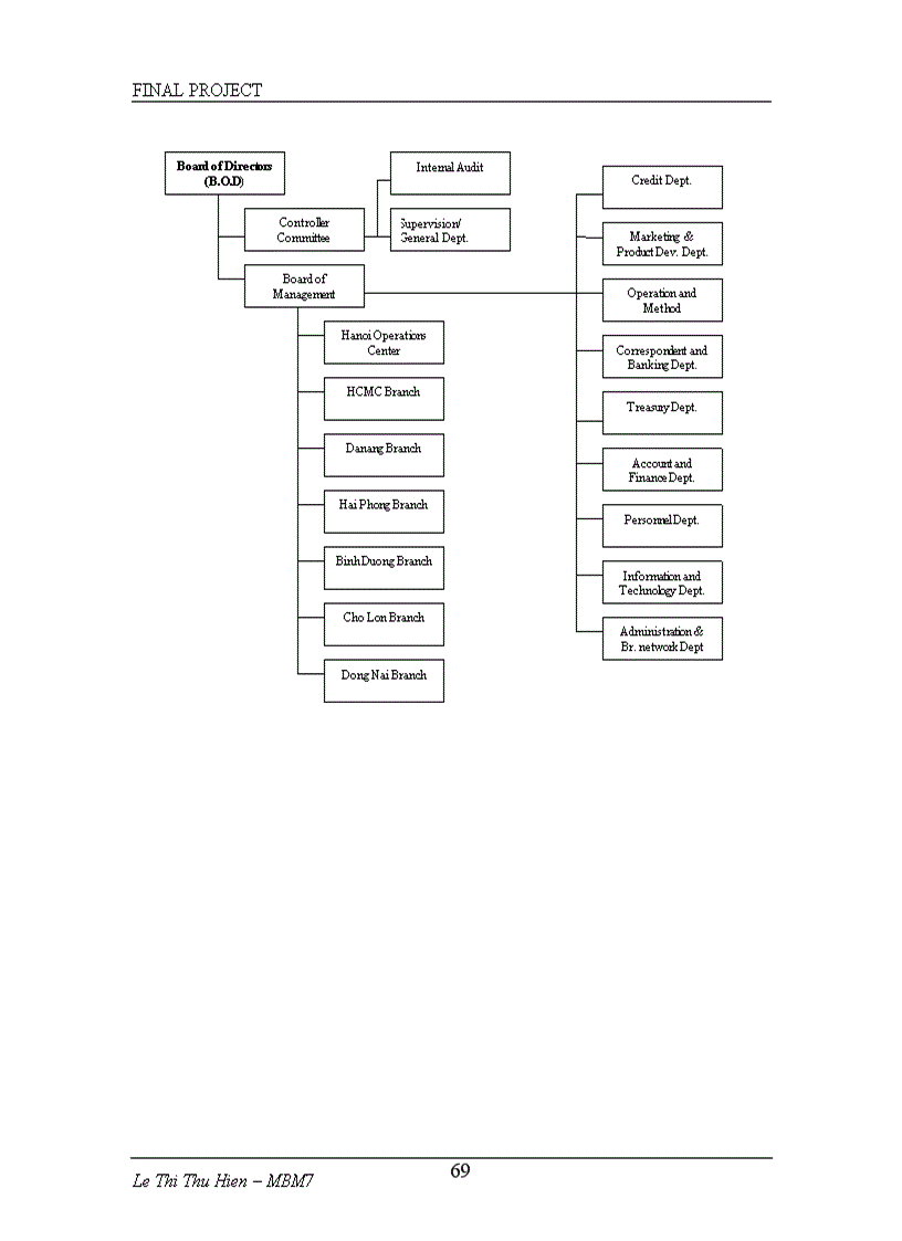 FINAL PROJECT Asset and Liabilities Management in VID Public Bank