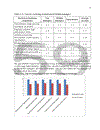 Managerial competencies of middle managers at petrovietnam finance corporation PVFC