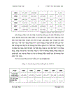 Thực trạng công tác giám định – bồi thường nghiệp vụ bảo hiểm TNDS của chủ xe cơ giới đối với người thứ ba tại PJICO