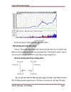 Thực trạng và giải pháp nâng cao hiệu quả hoạt động Phân tích kỹ thuật tại Công ty Cổ phần Chứng khoán Ngân hàng Sài Gòn Thương Tín Sacombank SBS
