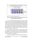 Đầu tư phát triển du lịch tại Hải Phòng giai đoạn 2006 2009