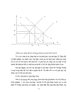 Mối quan hệ giữa lãi suất vốn vay, Tỷ suất lợi nhuận vốn đầu tư với tăng quy mô vốn Đầu tư