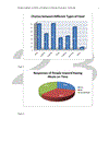 Modern nutrition problem of students in National Economics University