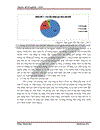 Thực trạng về hoạt động CRM của Chìa Khóa Vàng