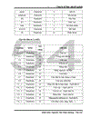 Ứng dụng tin học trong điều tra vốn đầu tư dự án năm 2005