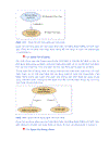 Phân tích và thiết kế HTTT theo UML