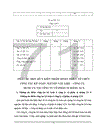 Kế toán nguyên vật liệu và công cụ dụng cụ 1