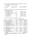 Kế toán NLVL CCDC tại công ty TNHHxd TM Kim Cơ