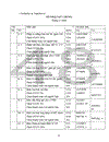 Kế toán NLVL CCDC tại công ty TNHHxd TM Kim Cơ