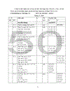 Kế toán NLVL CCDC tại công ty TNHHxd TM Kim Cơ